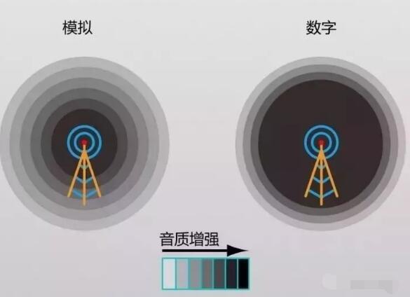 究竟數字對講機是不是會模數主動切換呢?