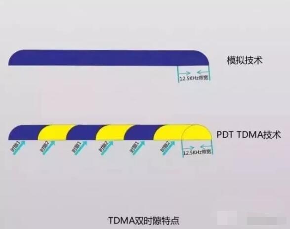 究竟數字對講機是不是會模數主動切換呢?