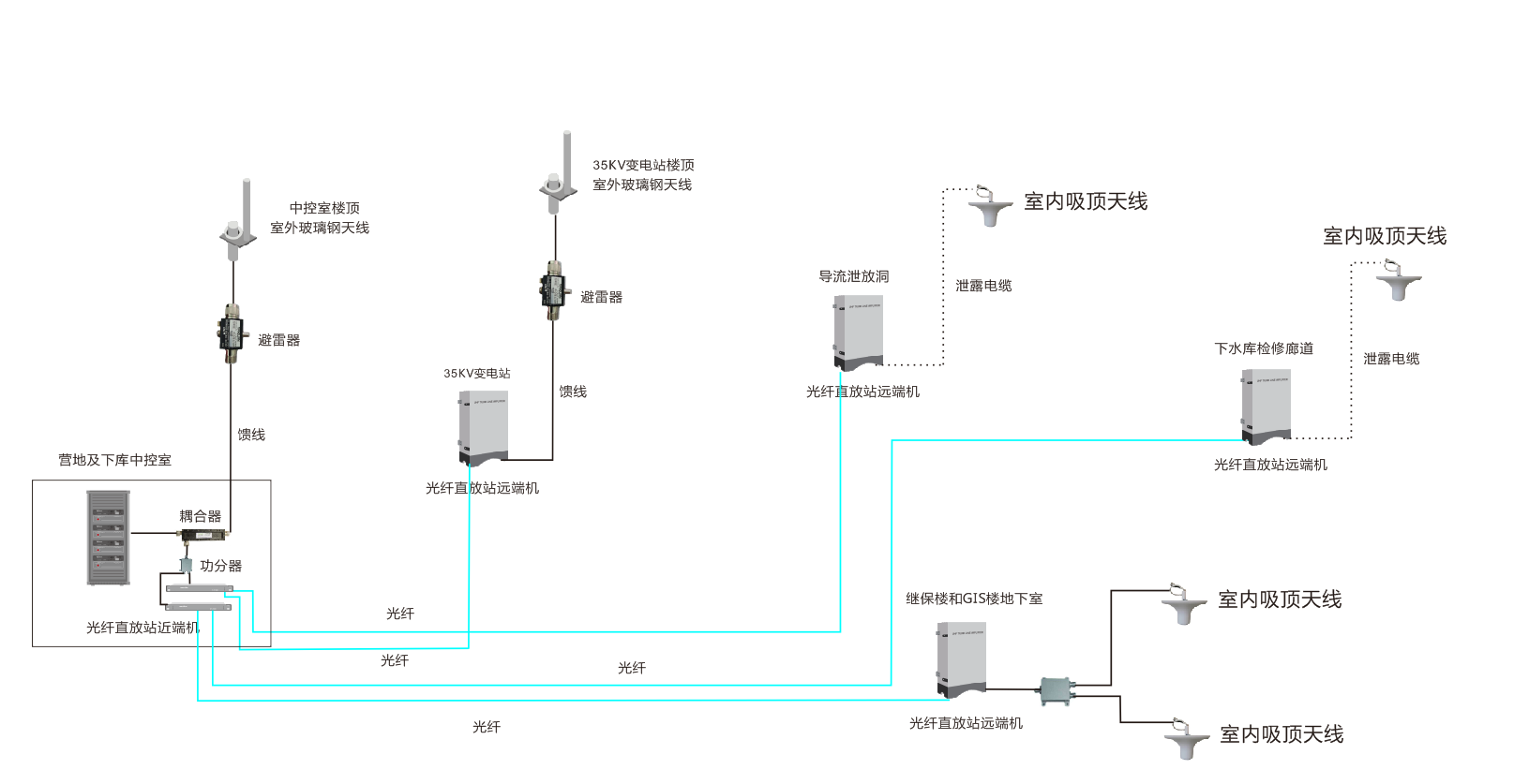 大型電廠IP互聯(lián)無線對講通信解決方案 大型電廠IP互聯(lián)無線對講通信解決方案