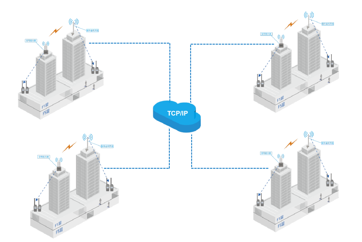 大型電廠IP互聯(lián)無線對講通信解決方案 大型電廠IP互聯(lián)無線對講通信解決方案
